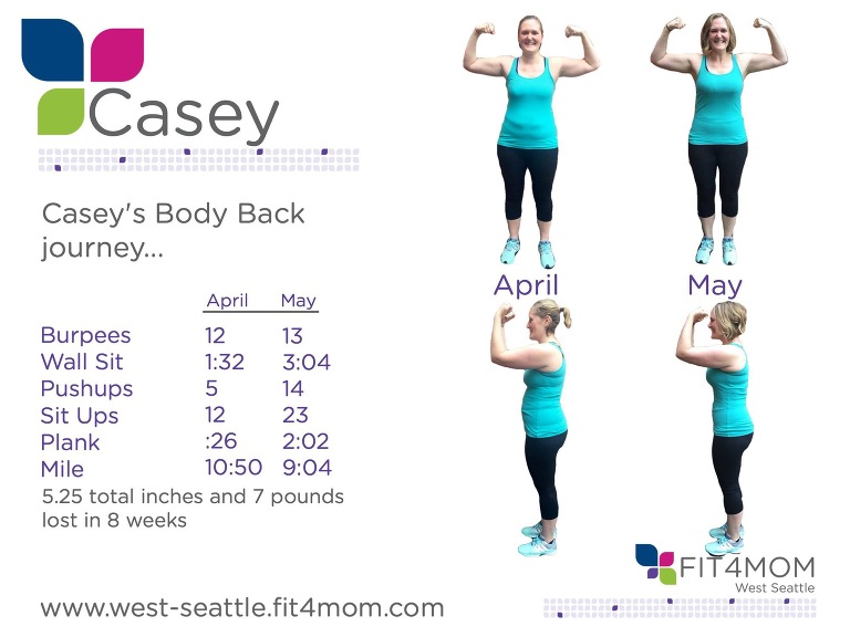 The results from my first session of Fit4Mom Body Back, an intense 8 week personal training program specifically designed for moms.