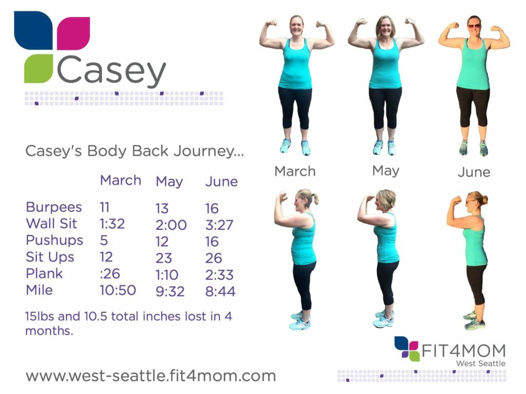 The results from my second round of Fit4Mom Body Back!
