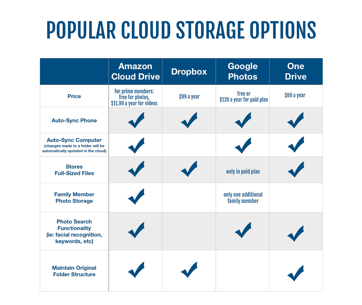 How To Save Your Pictures To The Cloud how to easily save your photos in the cloud » Miss Freddy