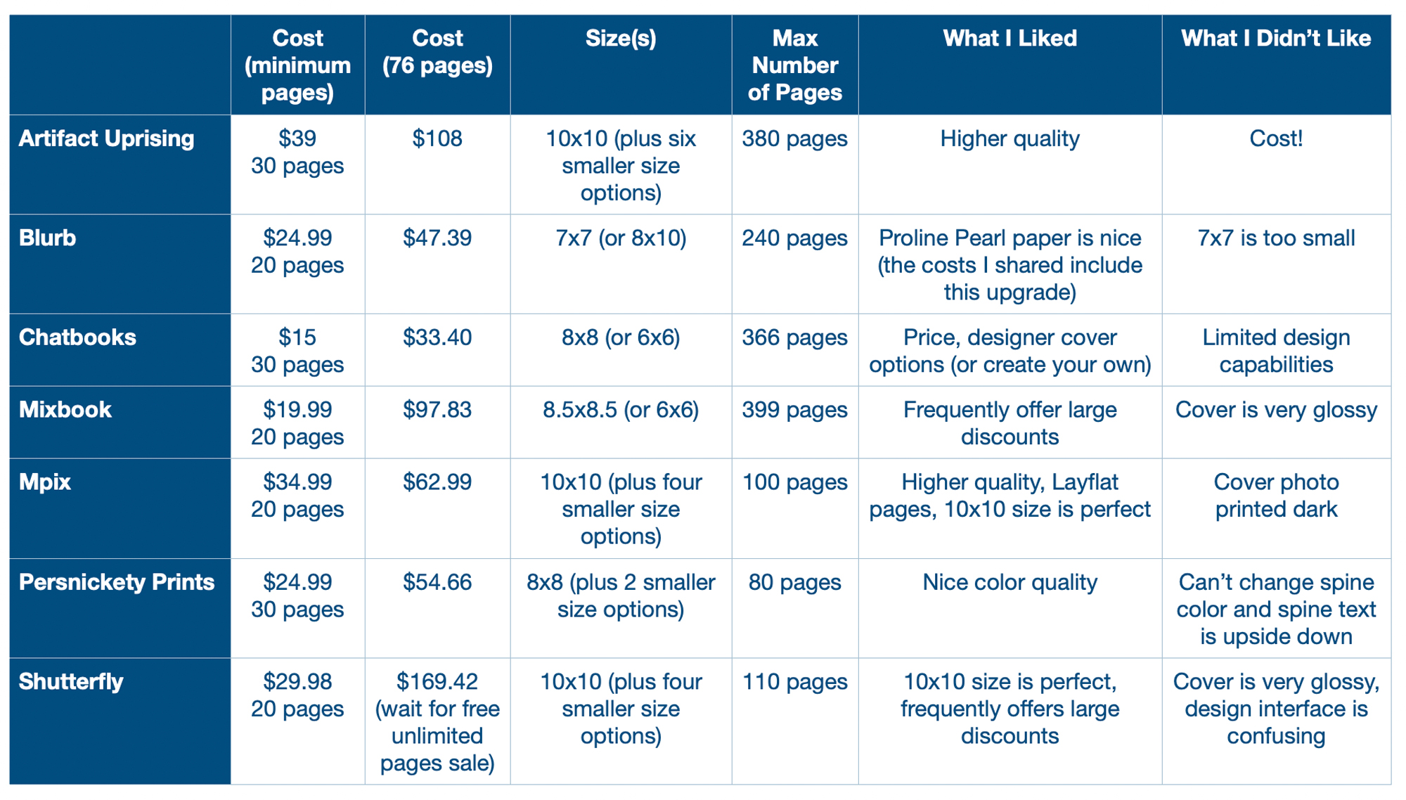 Where should you order your softcover photo book?  Check out this helpful comparison of seven popular companies!